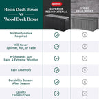 Keter Marvel Plus 71 Gallon Deck Box - Detail view