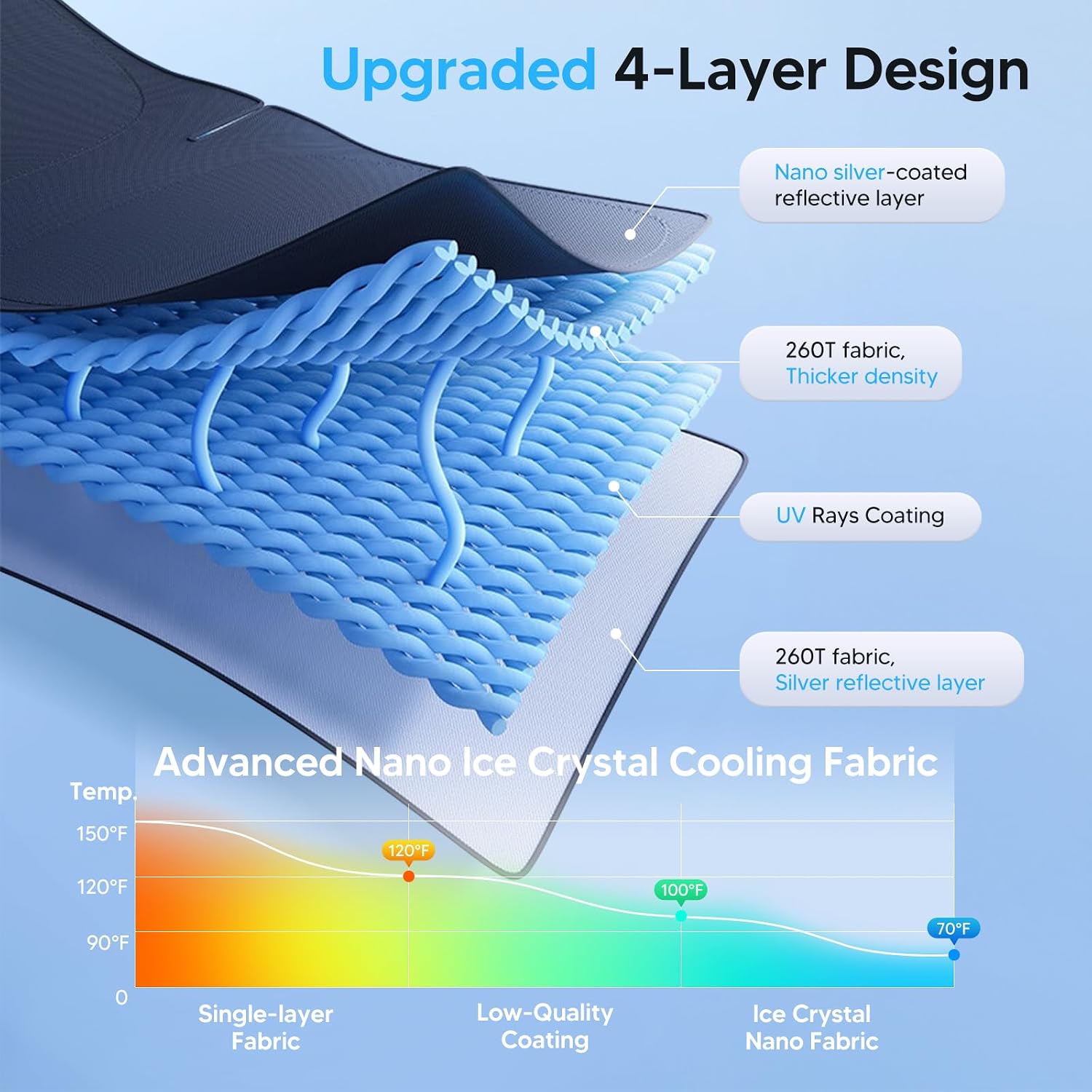 Kust Foldable Sun Shade for Tesla Model Y/3 - Alternate angle