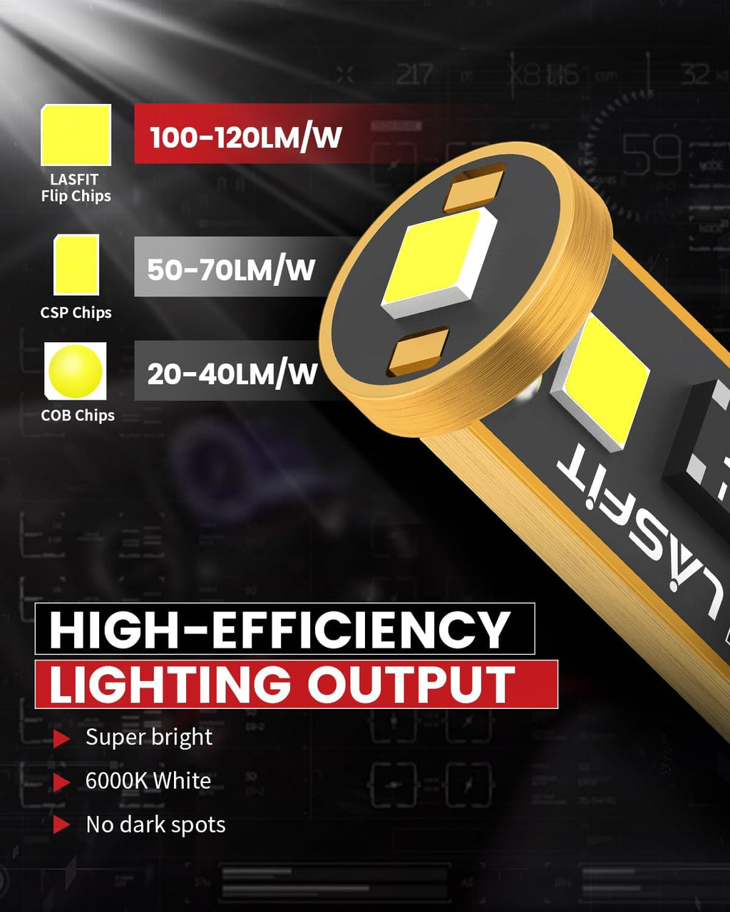Lasfit 194 T10 LED License Plate Bulbs - Close-up