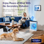 LEVOIT Air Purifier for Large Rooms up to 1875 Sq Ft - Packaging