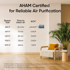 LEVOIT Air Purifier for Large Rooms up to 1875 Sq Ft - Additional view