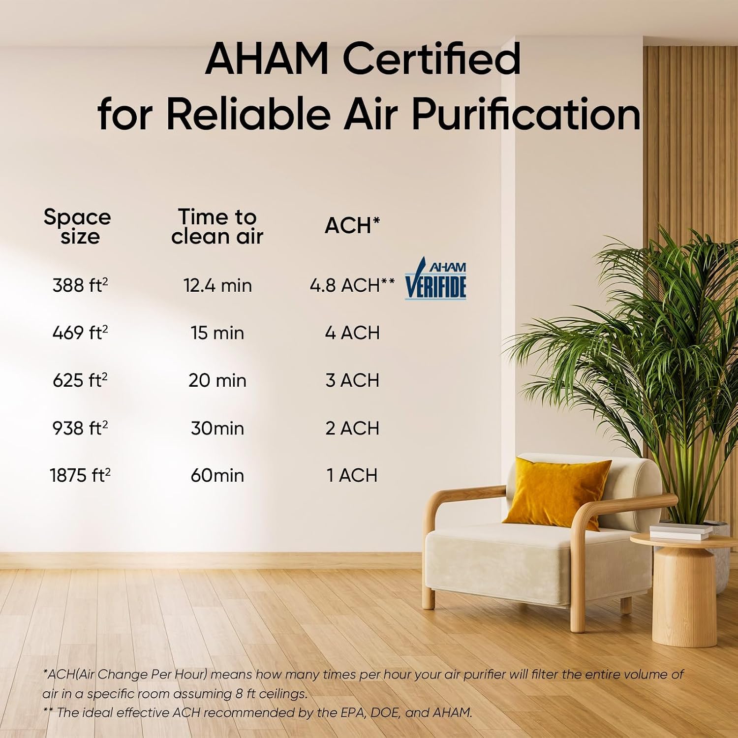 LEVOIT Air Purifier for Large Rooms up to 1875 Sq Ft - Additional view