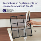 LEVOIT Air Purifier for Large Rooms up to 1875 Sq Ft - Feature highlight