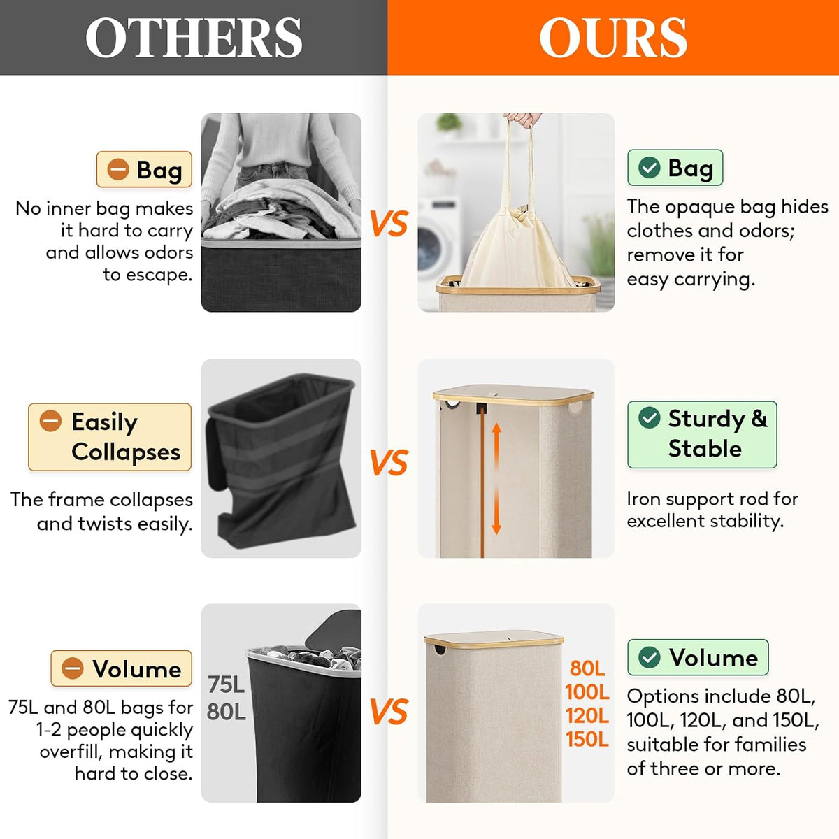 Lifewit 100L Foldable Laundry Basket with Lid - Detail view