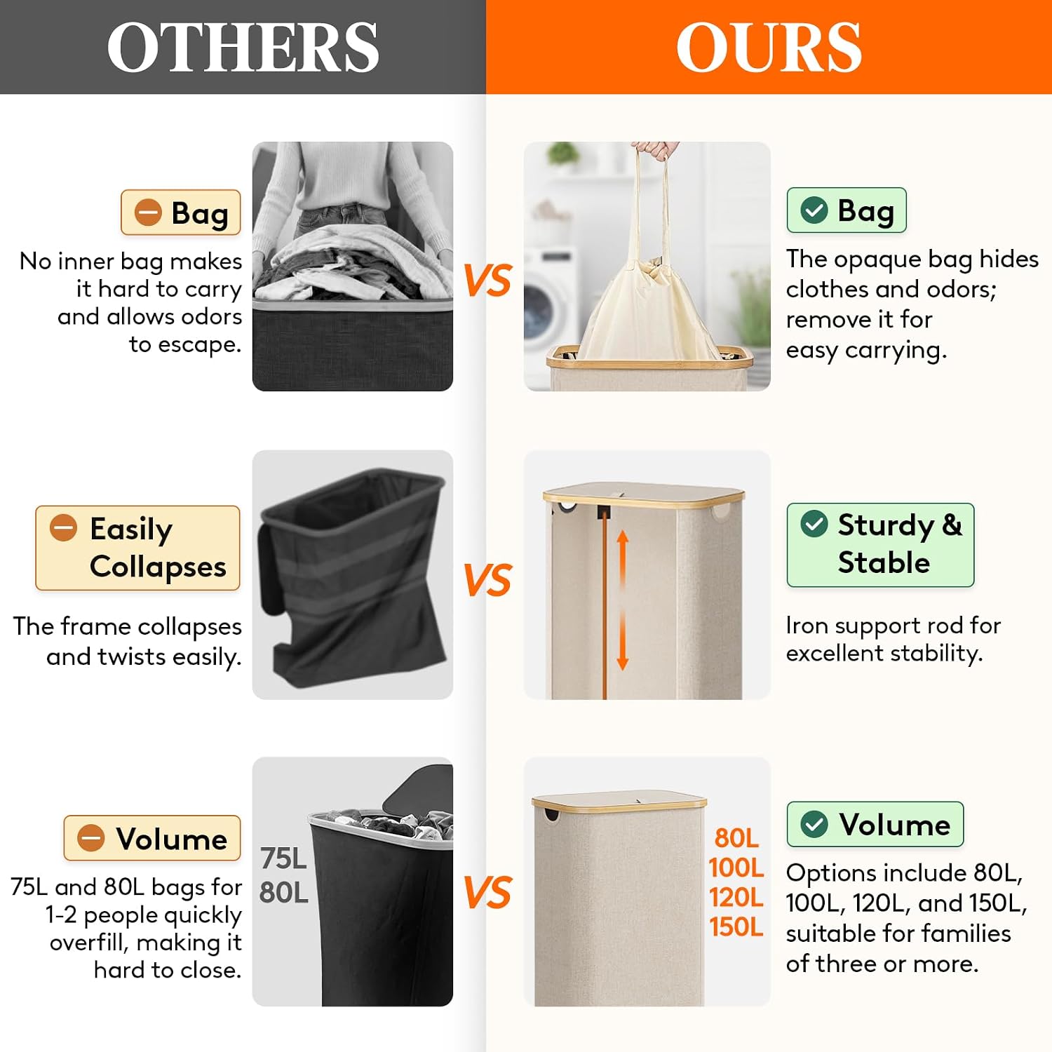 Lifewit 100L Foldable Laundry Basket with Lid - Detail view