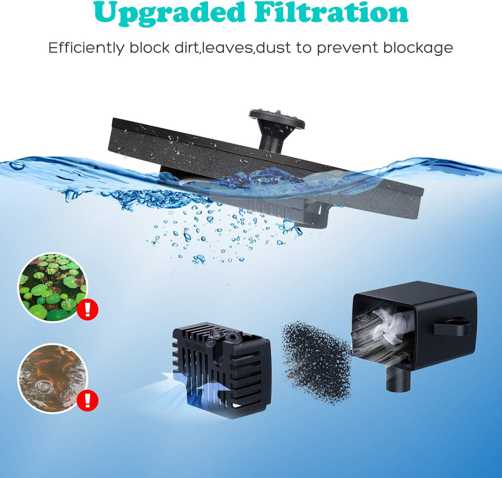 Mademax Solar Bird Bath Fountain Pump - Packaging
