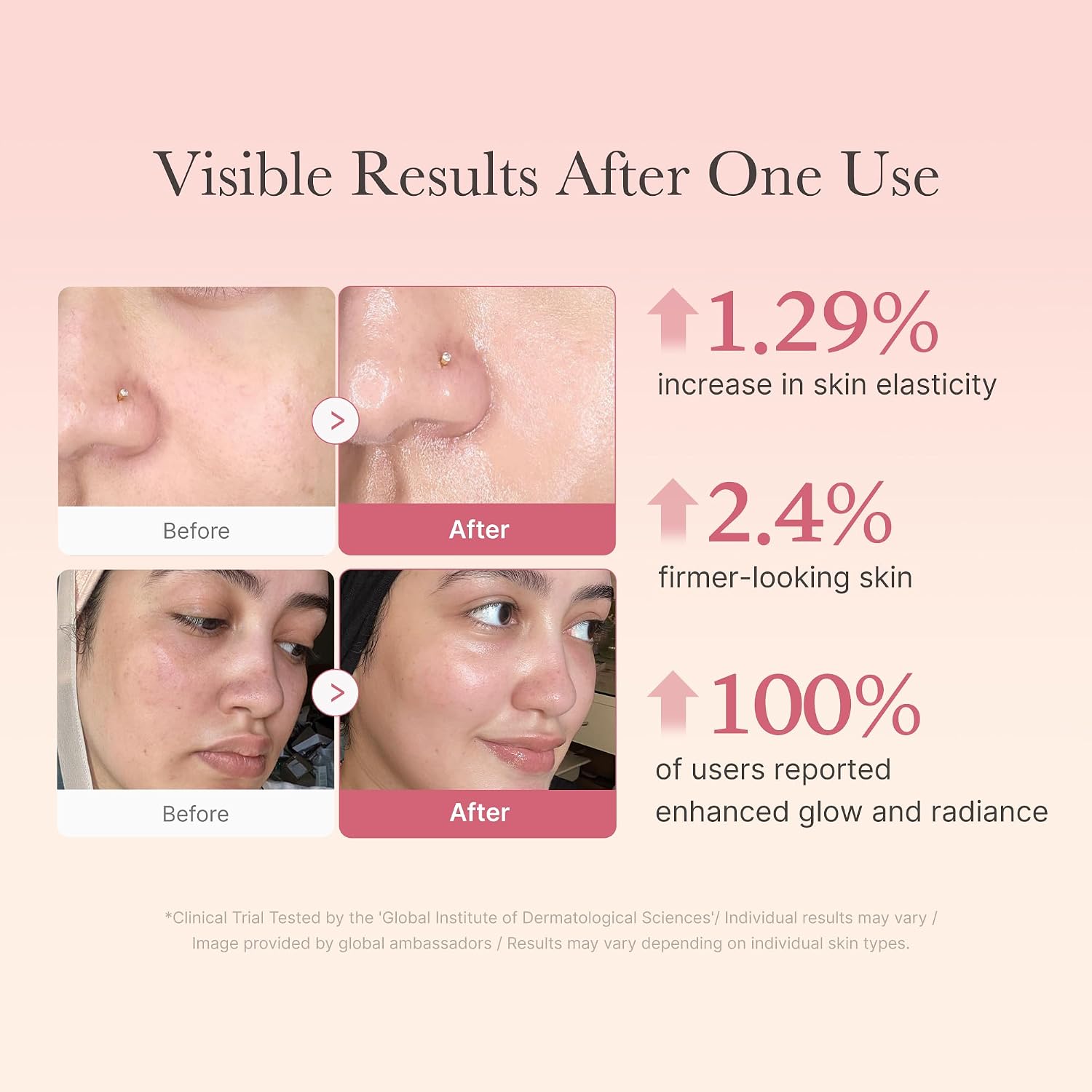 medicube Collagen Jelly Cream - Size reference