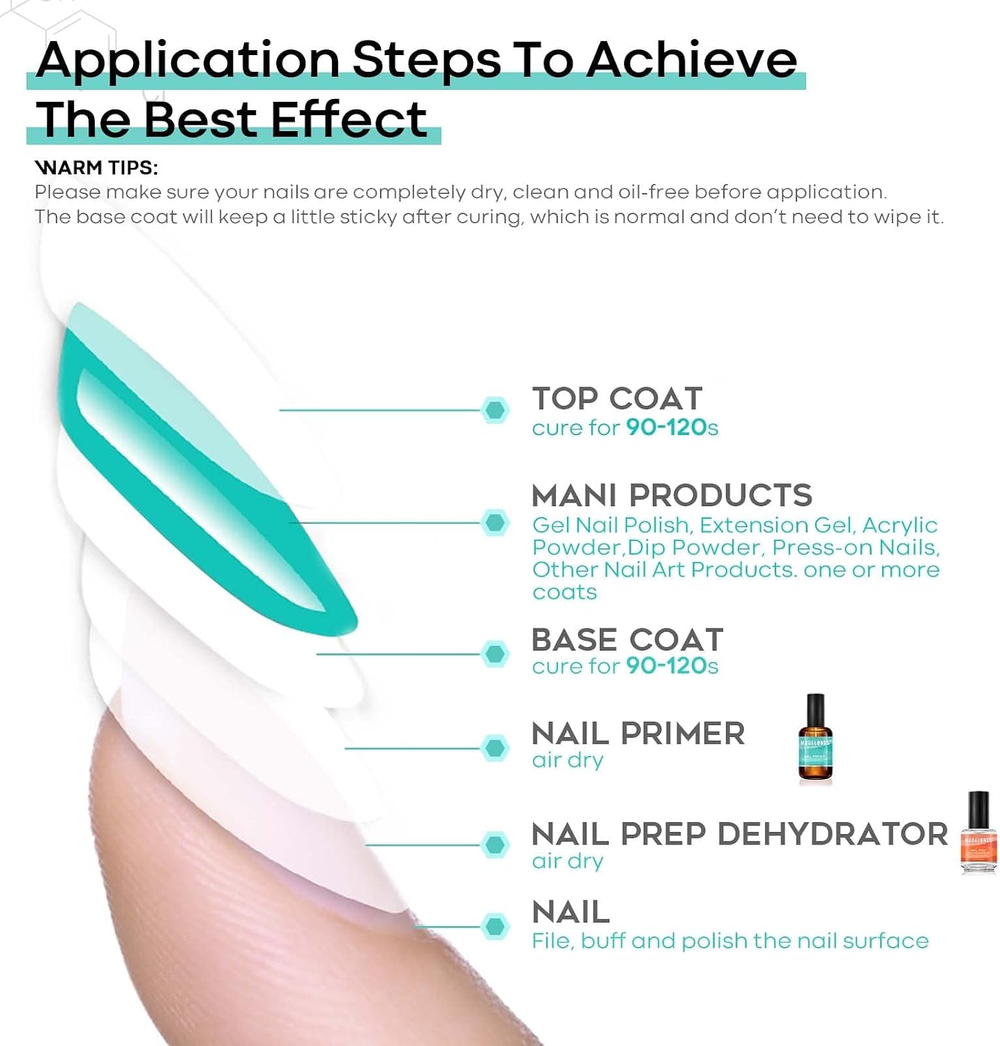 modelones Nail Dehydrator & Primer, 15mL - Packaging