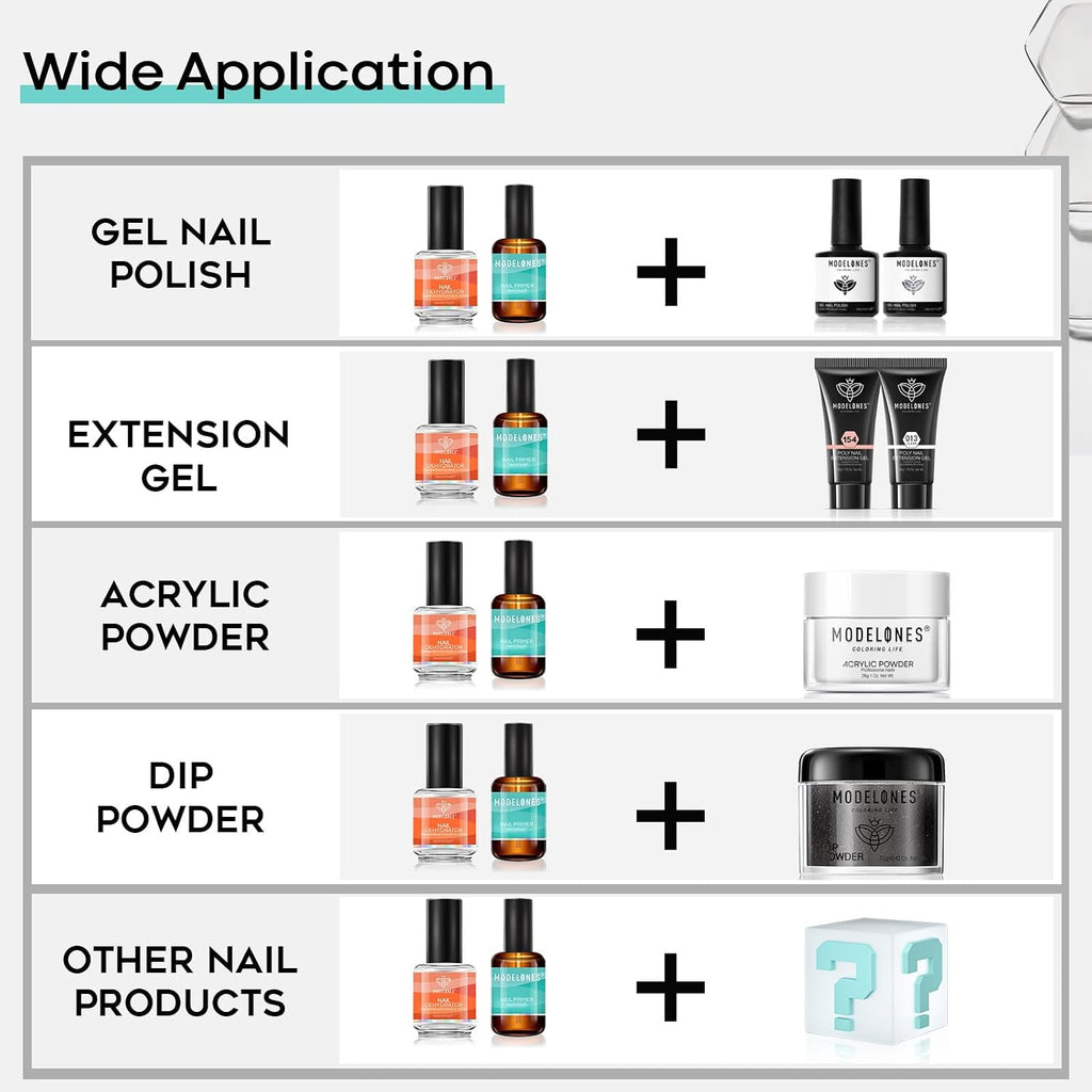 modelones Nail Dehydrator & Primer, 15mL - Feature highlight