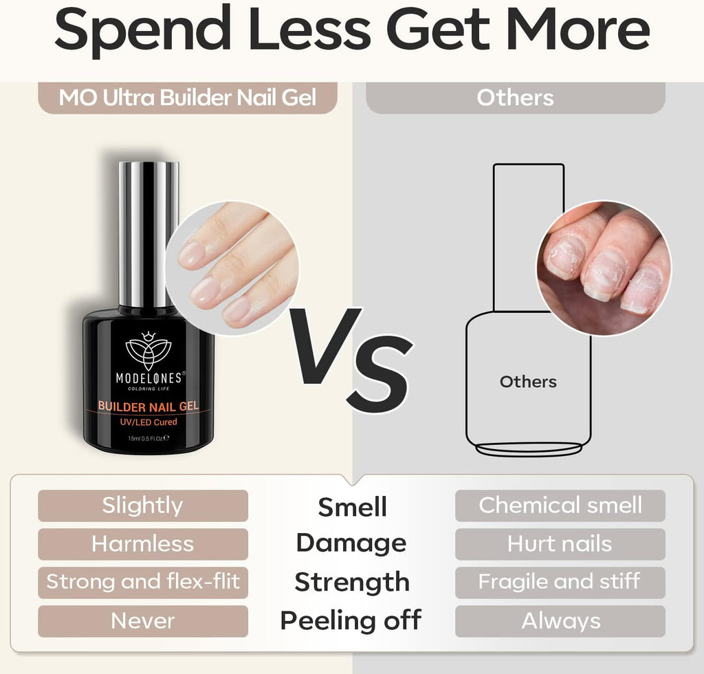 modelones 7-in-1 Builder Nail Gel - Feature highlight