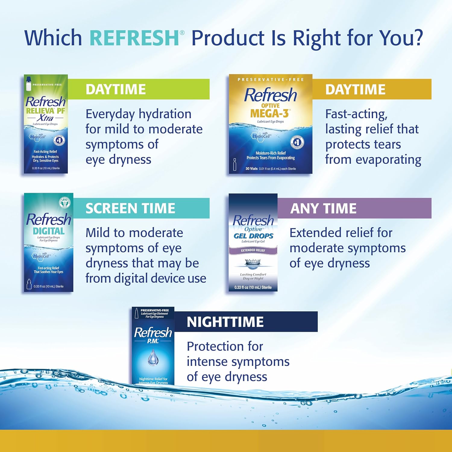 Refresh Optive Mega-3 Eye Drops, 30 Vials - Feature highlight