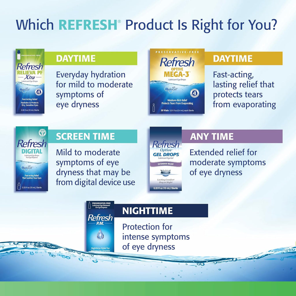 Refresh Plus Eye Drops, 70 Single Use Vials - Packaging