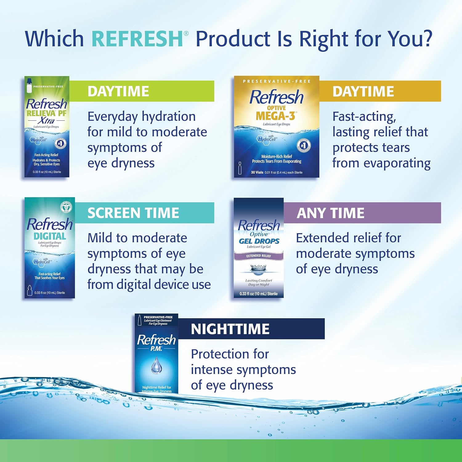 Refresh Plus Eye Drops, 70 Single Use Vials - Packaging