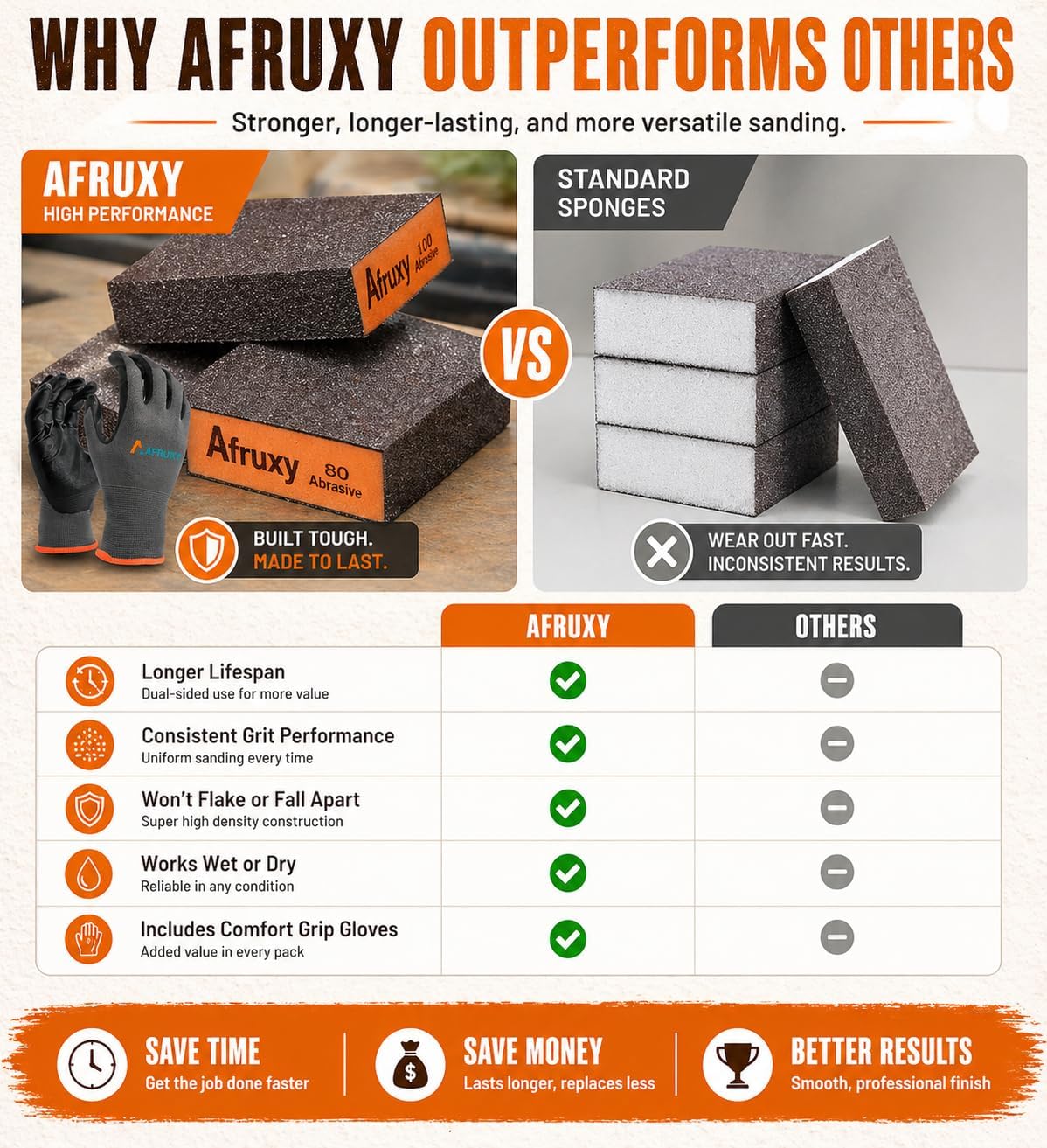 Afruxy Sanding Sponge 4-Pack with Gloves - In use