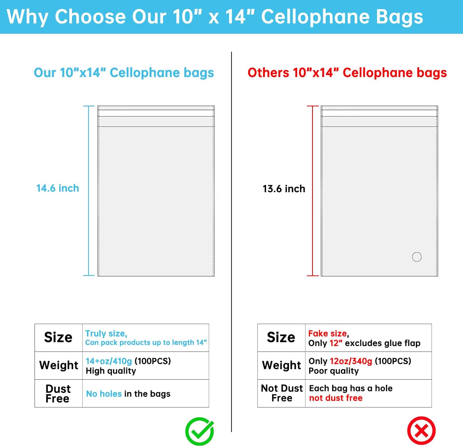 Self Sealing Cellophane Bags, 10x14 in, 100 Pcs - Detail view