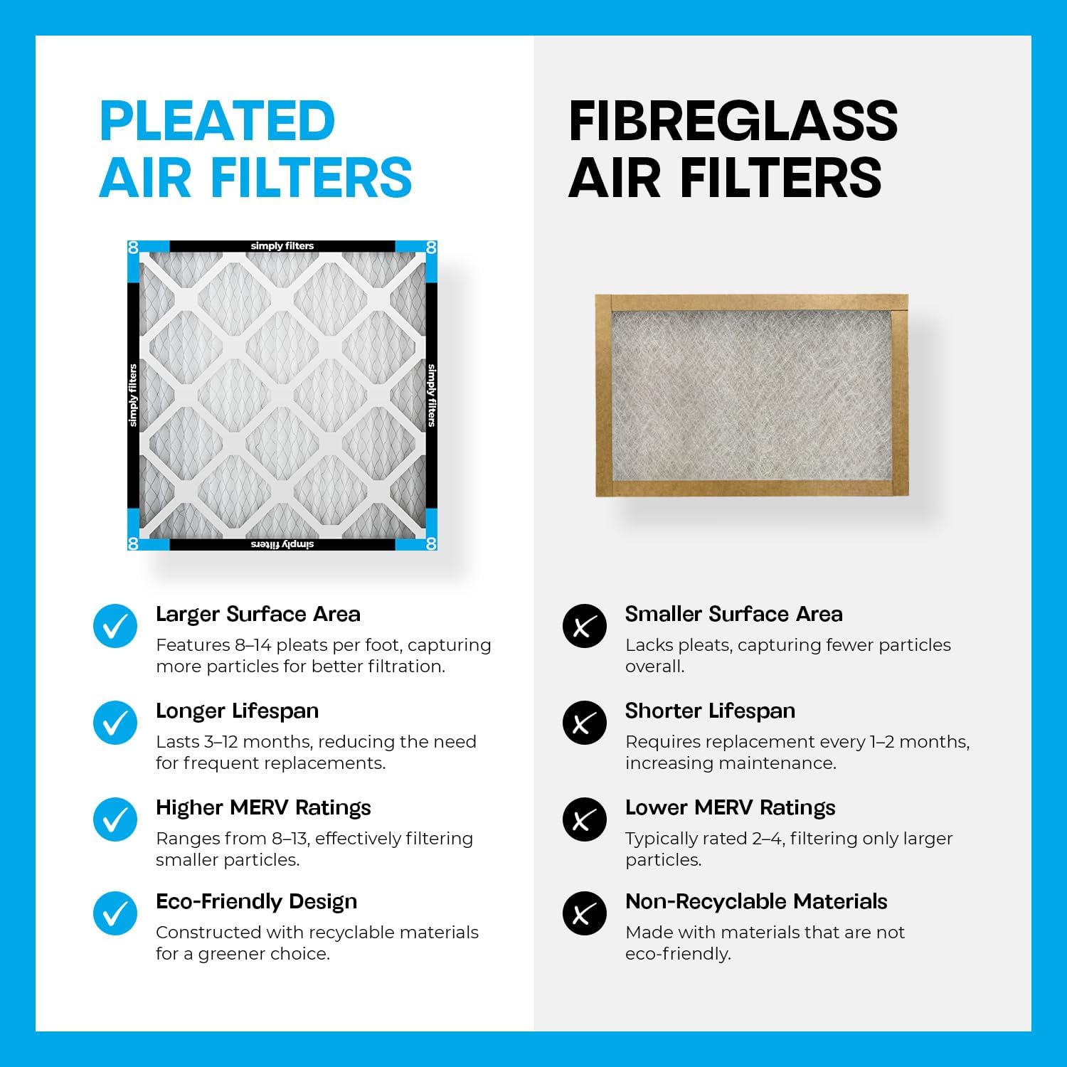 Simply 20x20x1 Air Filter, MERV 8, 6 Pack - In use