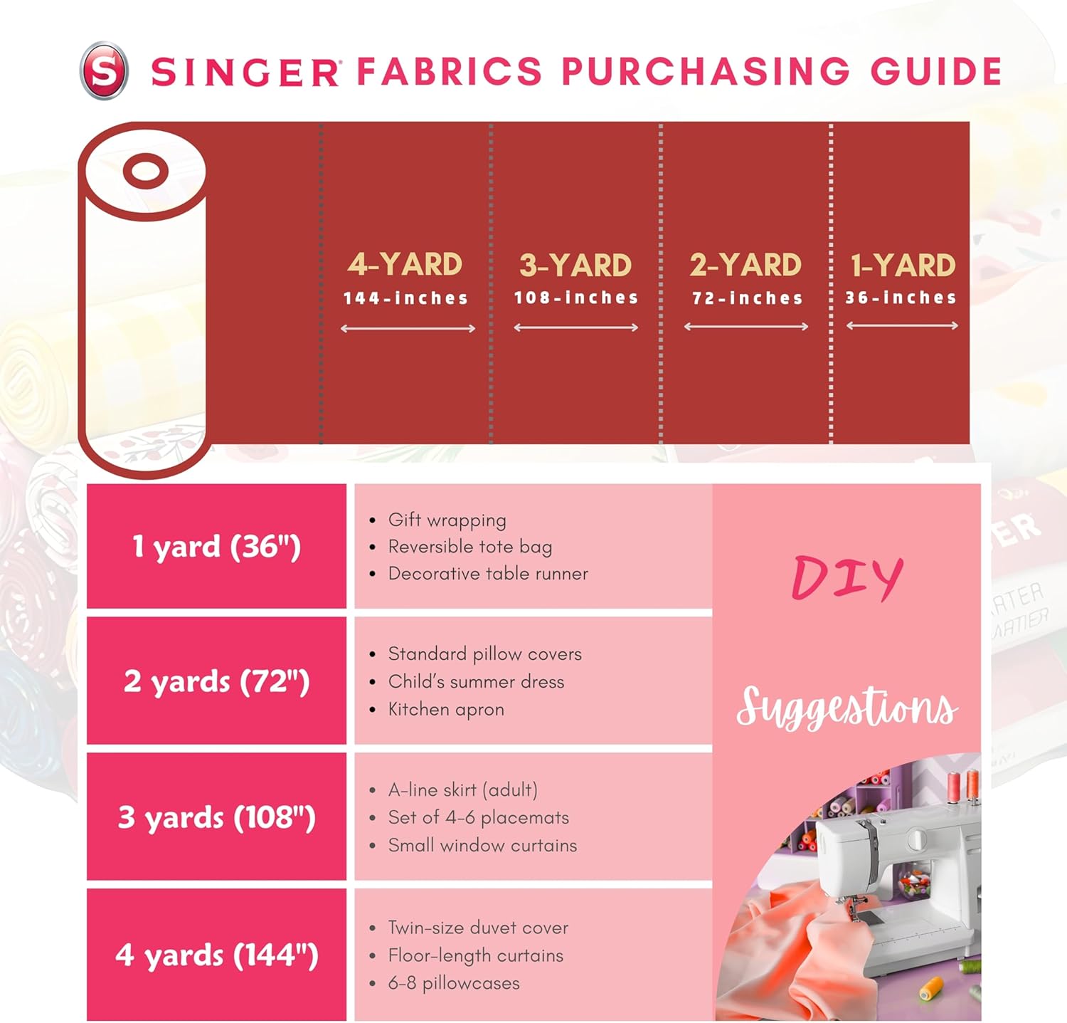 Singer Cotton Quilting Fabric, 44 In, Bright White - In use