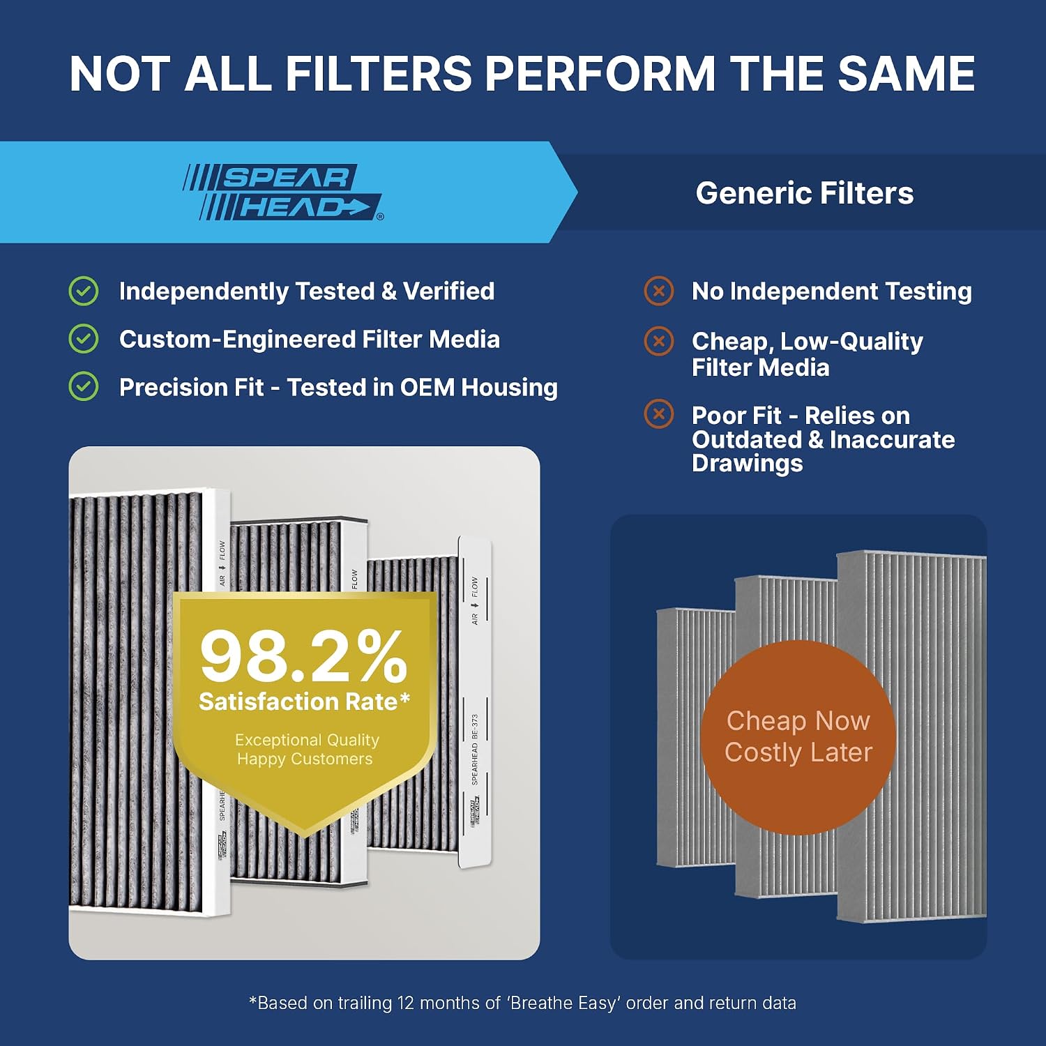Spearhead Odor Defense Cabin Air Filter BE-157 - Close-up