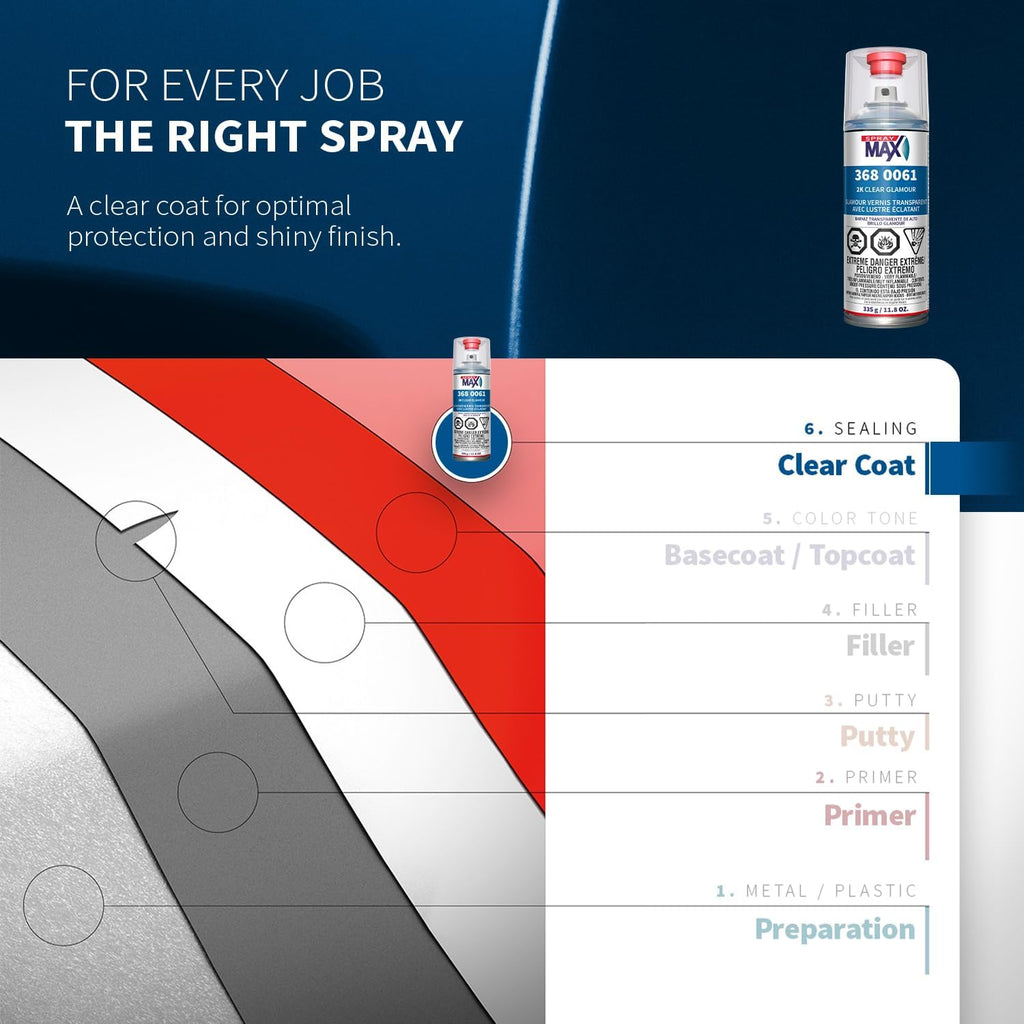 SprayMax 2K Glamour High Gloss Clear Coat - Size reference