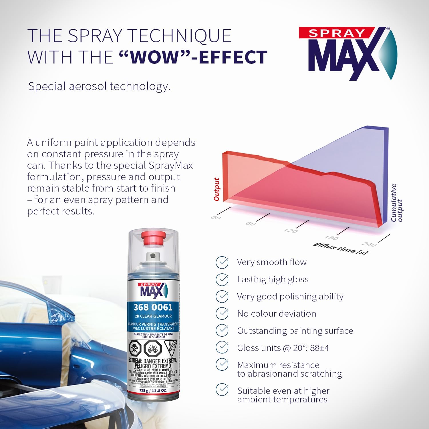 SprayMax 2K Glamour High Gloss Clear Coat - Packaging