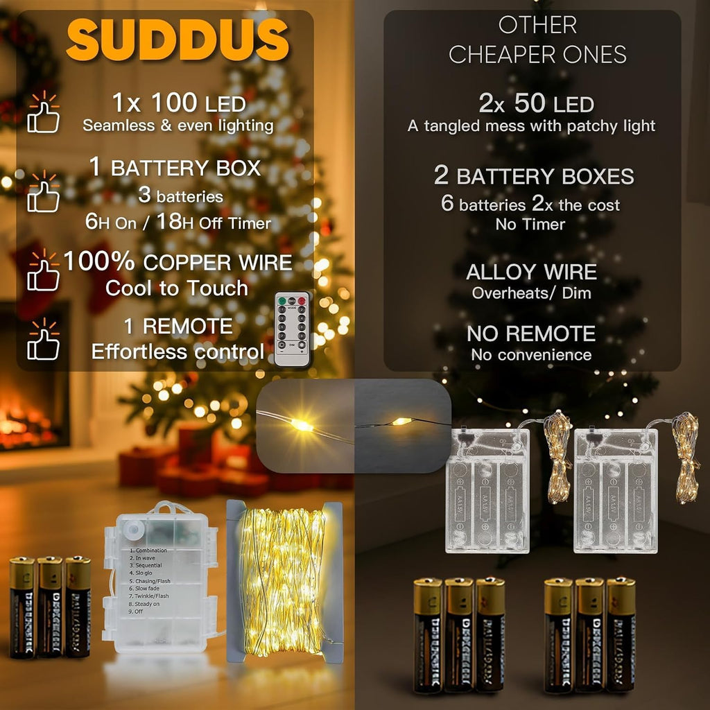 Suddus Fairy Lights, 33ft 100 LED with Remote - Size reference