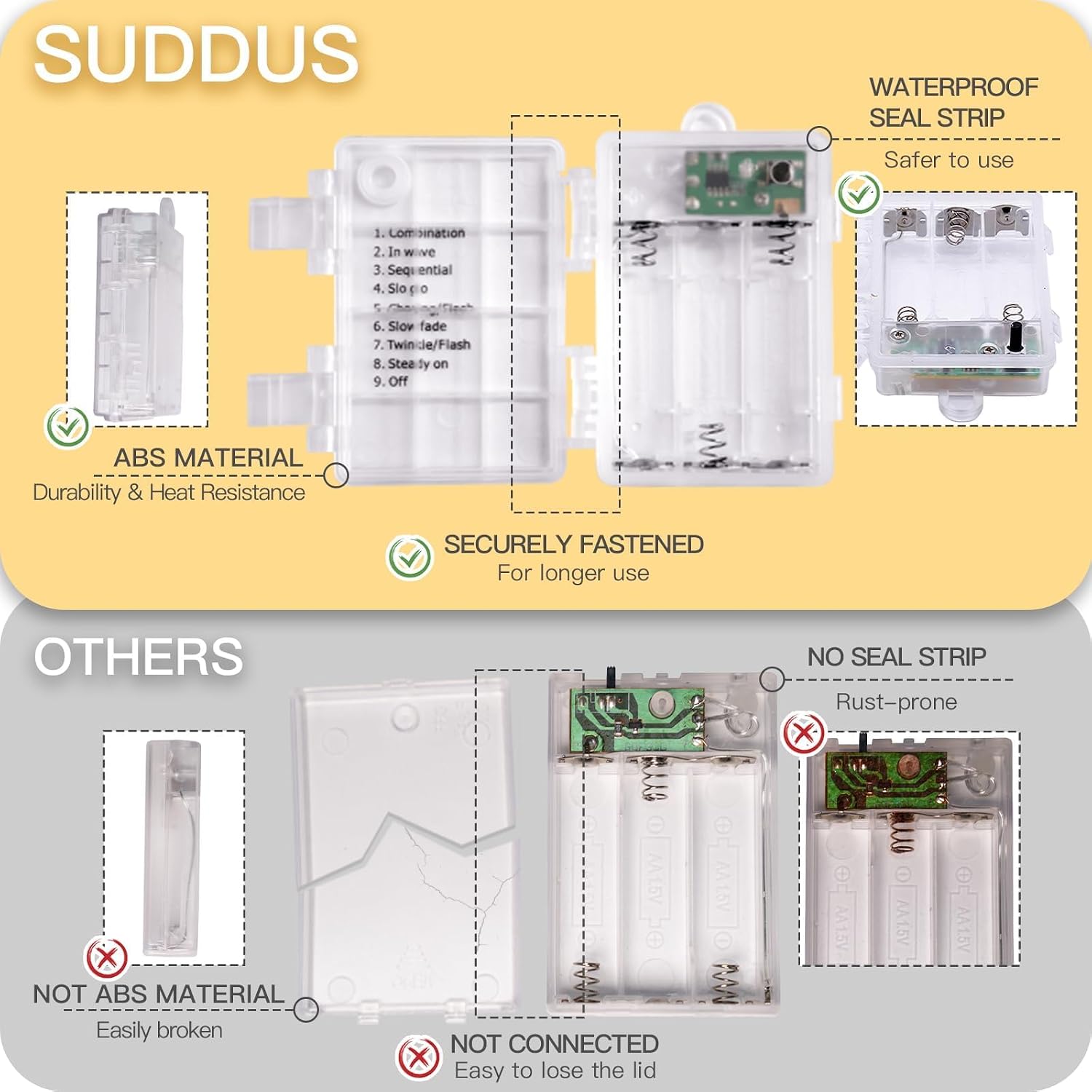 Suddus Fairy Lights, 33ft 100 LED with Remote - Feature highlight