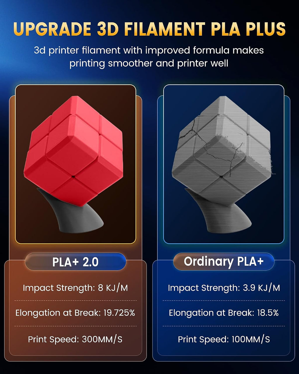 SUNLU PLA+ 2.0 Filament Bundle, 4kg - Additional view
