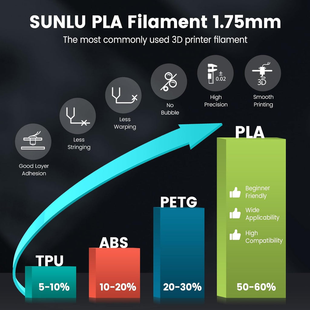 SUNLU PLA 3D Printer Filament 1.75mm, 1kg - Alternate angle