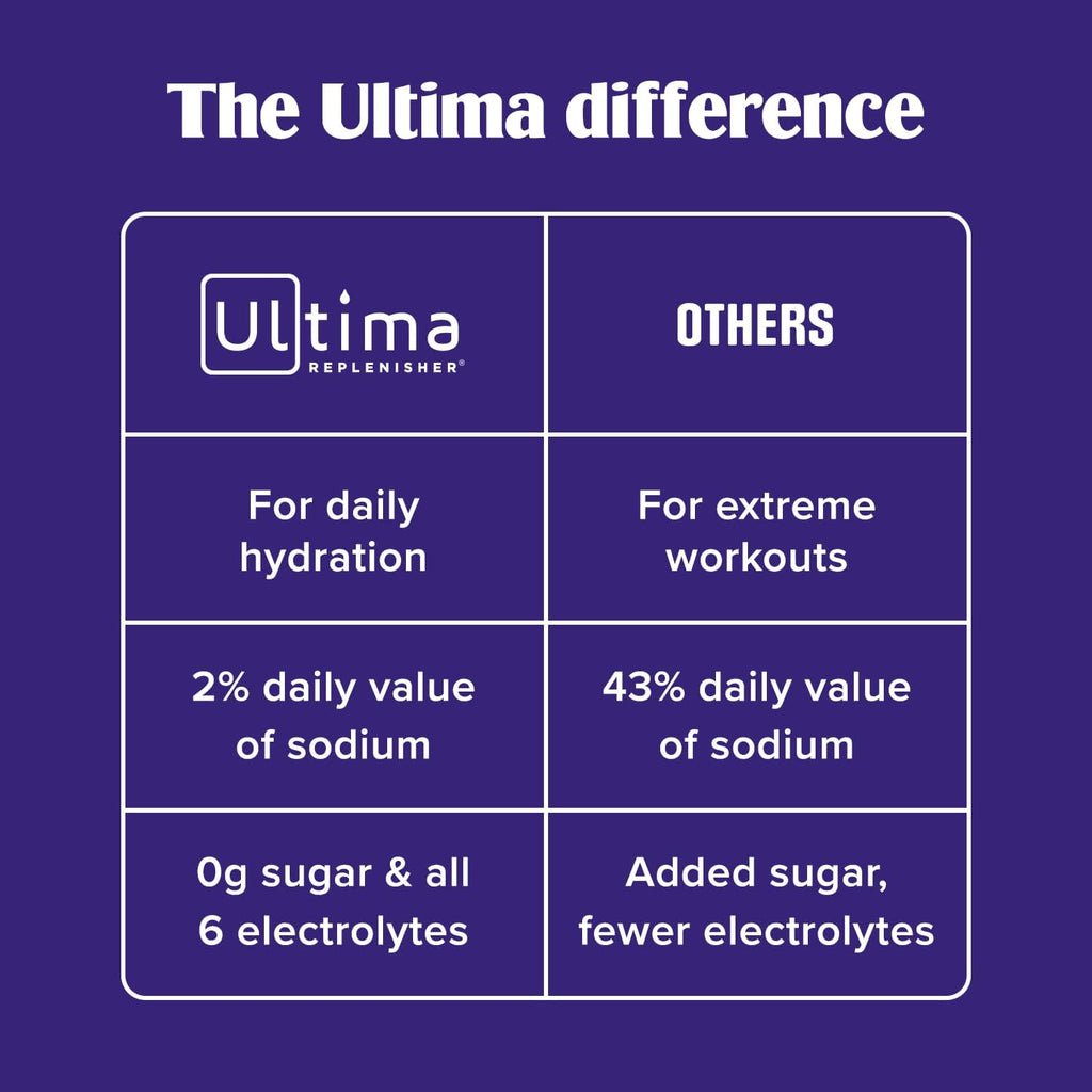 Ultima Replenisher Electrolyte Packets, 20 Pack - In use