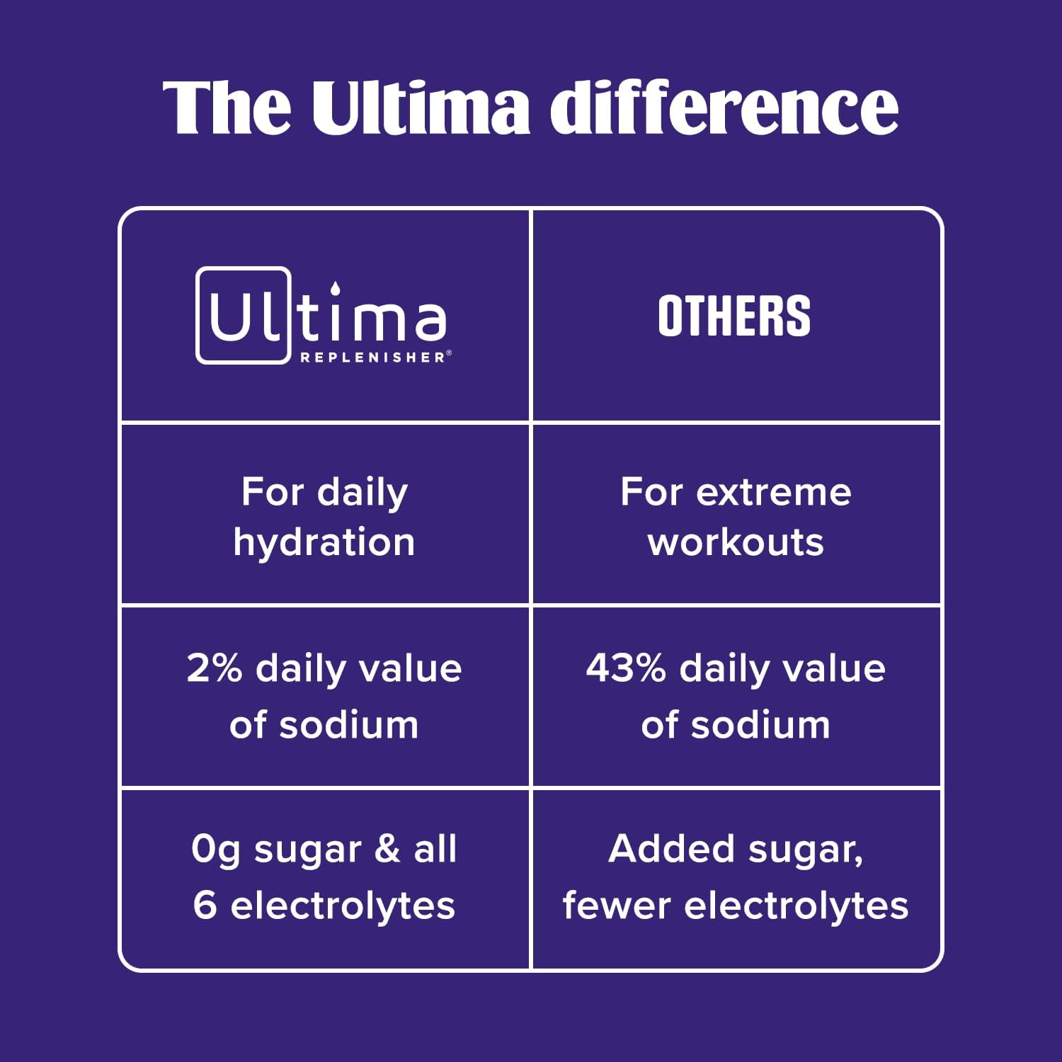 Ultima Replenisher Electrolyte Packets, 20 Pack - In use