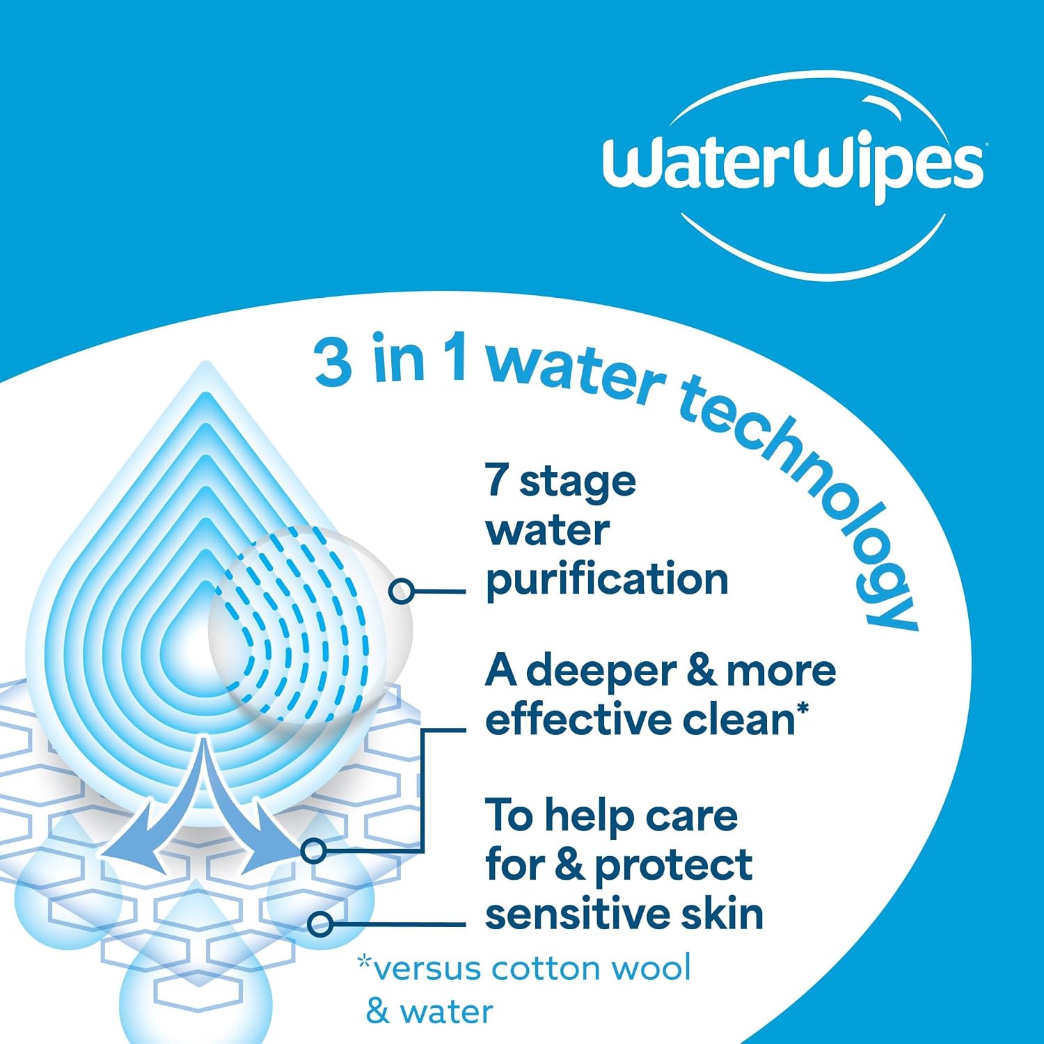 WaterWipes Sensitive+ Baby Wipes, 720 Ct - Detail view