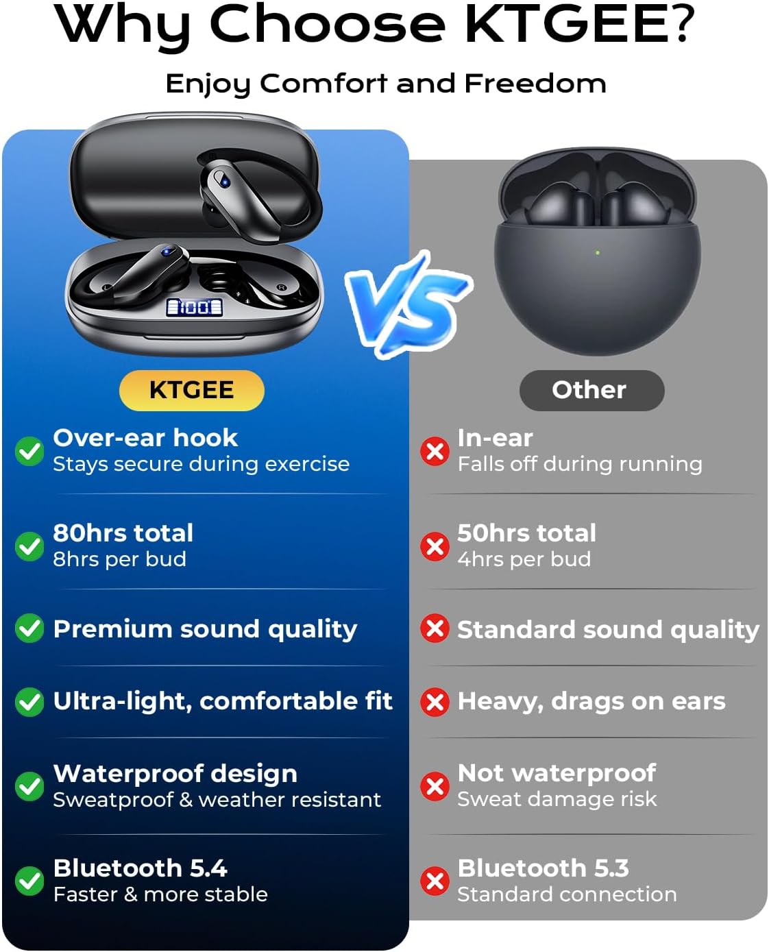 Wireless Sport Earbuds, Bluetooth 5.3 - Detail view