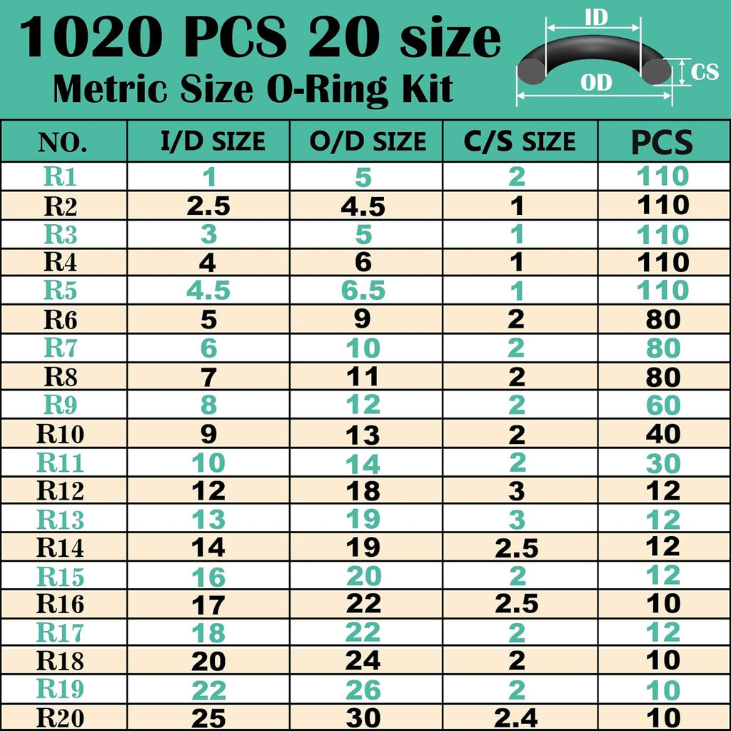 XBVV 1020 Pcs O-Ring Kit, 20 Sizes Nitrile Rubber - Detail view