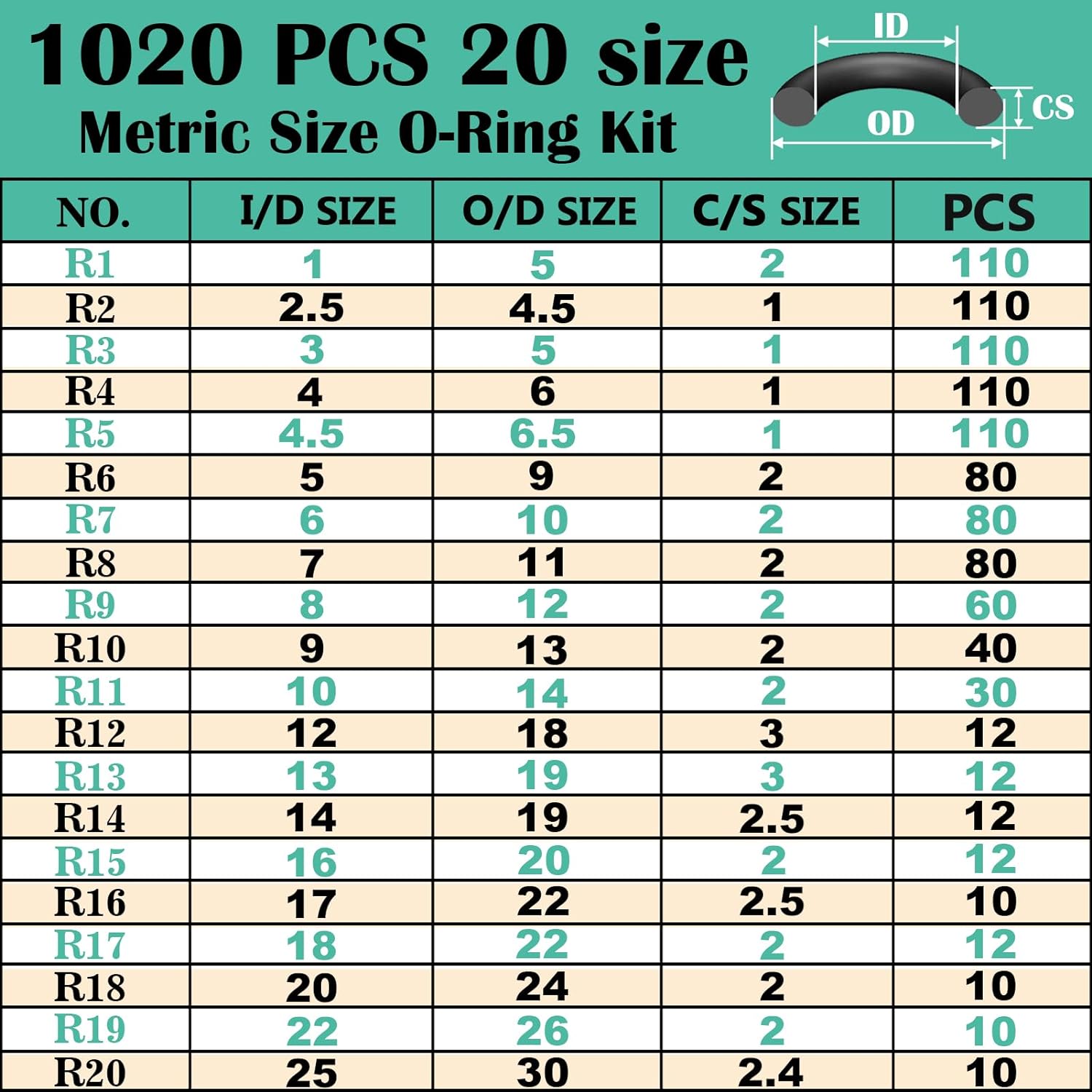 XBVV 1020 Pcs O-Ring Kit, 20 Sizes Nitrile Rubber - Detail view