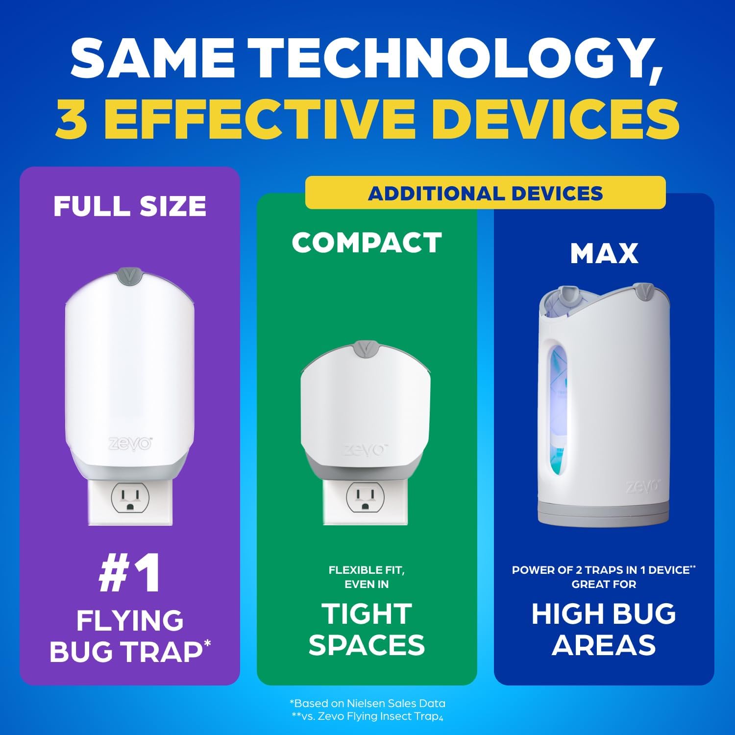 Zevo Flying Insect Traps, 2 Bases 2 Cartridges - Feature highlight